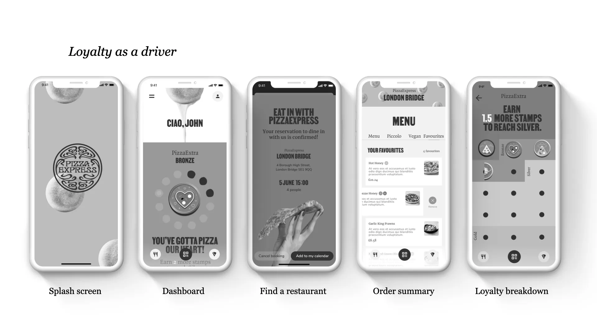 Prototype 1, showing interactions that are driven by loyalty